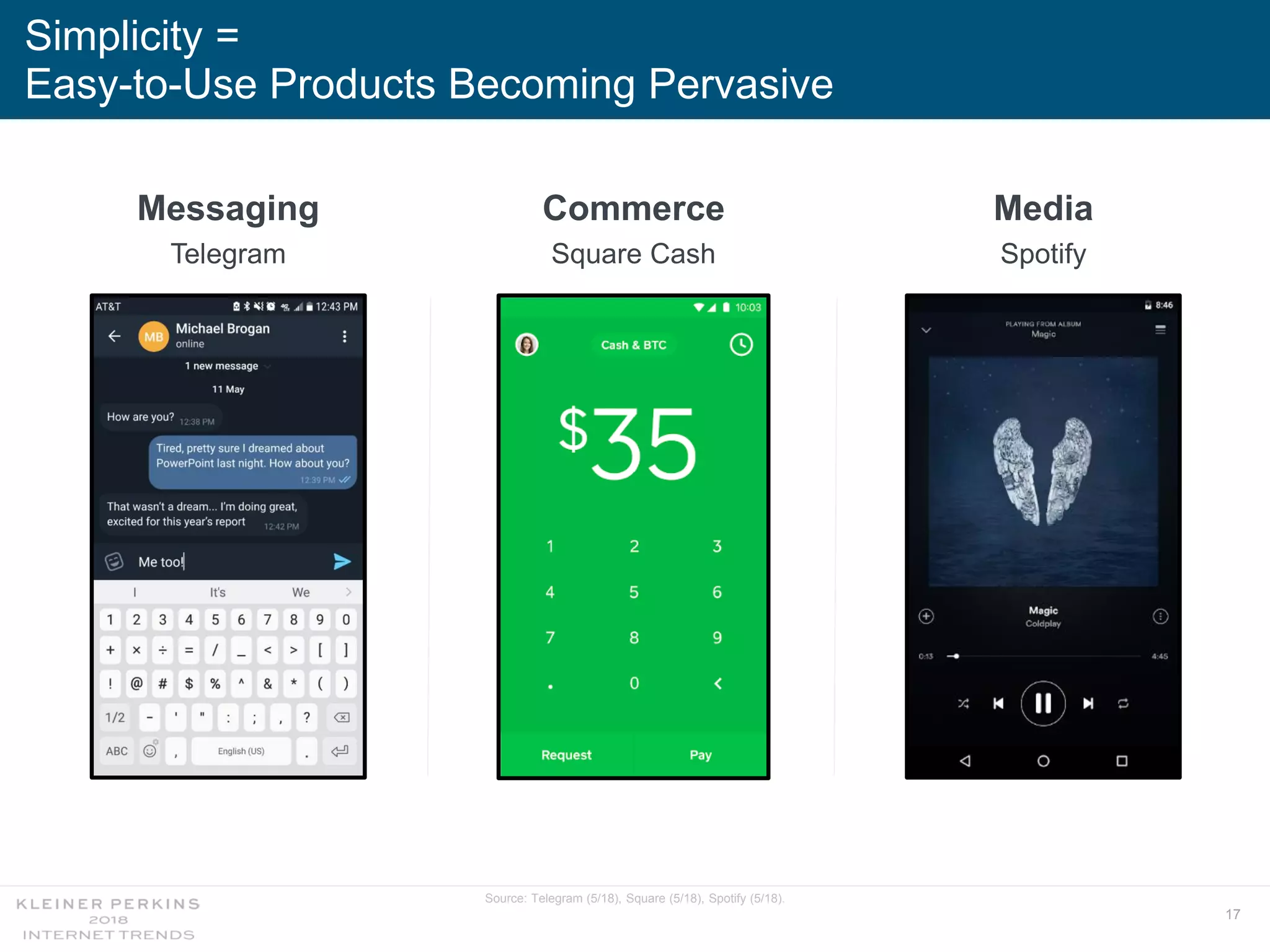 17
Simplicity =
Easy-to-Use Products Becoming Pervasive
Media
Spotify
Source: Telegram (5/18), Square (5/18), Spotify (5/18).
Messaging
Telegram
Commerce
Square Cash
 