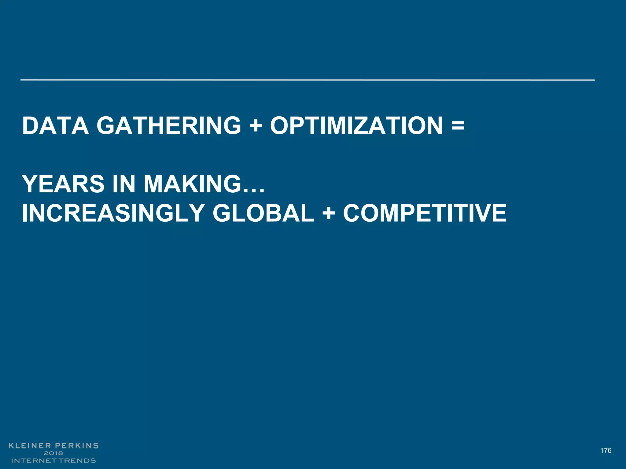 176
DATA GATHERING + OPTIMIZATION =
YEARS IN MAKING…
INCREASINGLY GLOBAL + COMPETITIVE
 