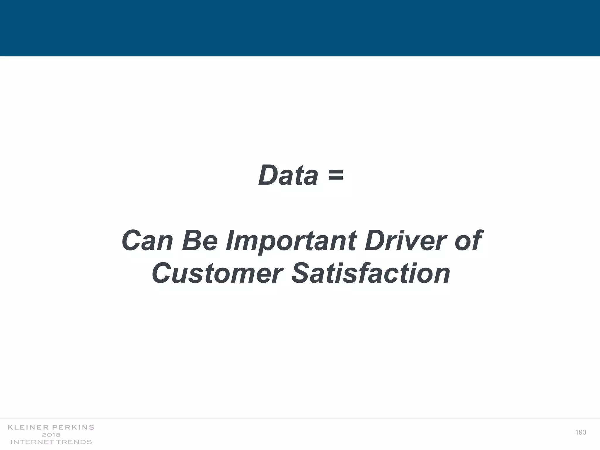 190
Data =
Can Be Important Driver of
Customer Satisfaction
 