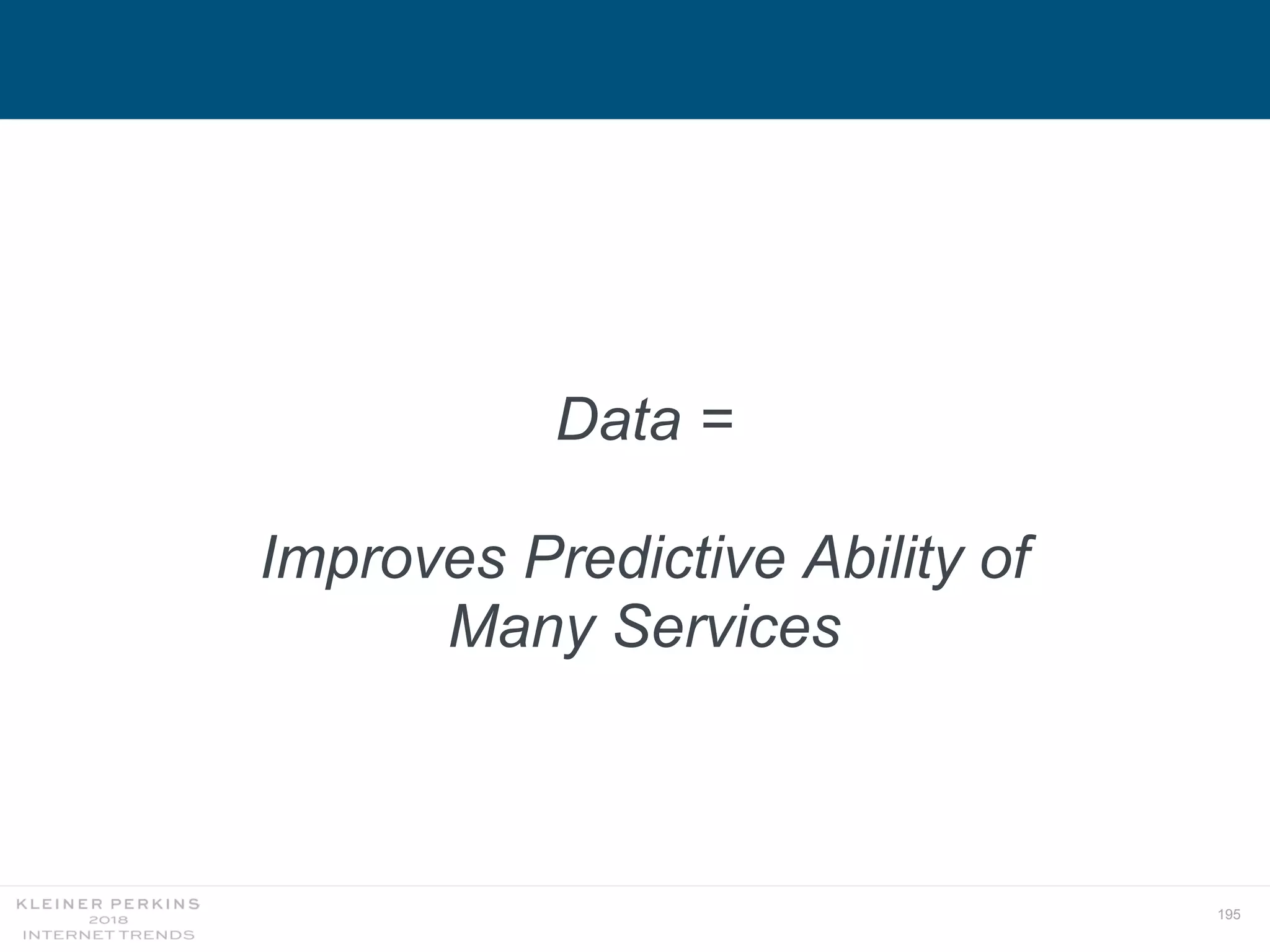 195
Data =
Improves Predictive Ability of
Many Services
 