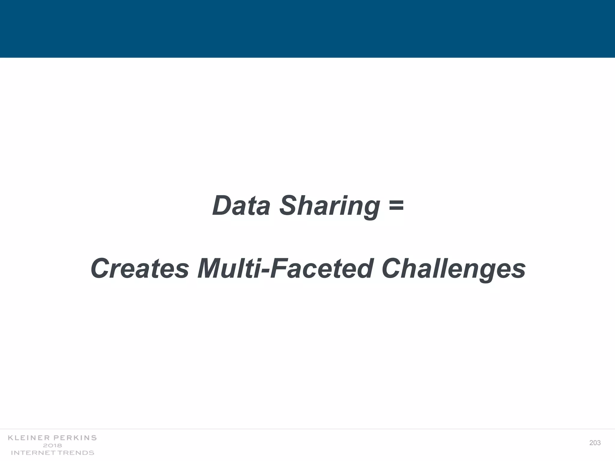 203
Data Sharing =
Creates Multi-Faceted Challenges
 