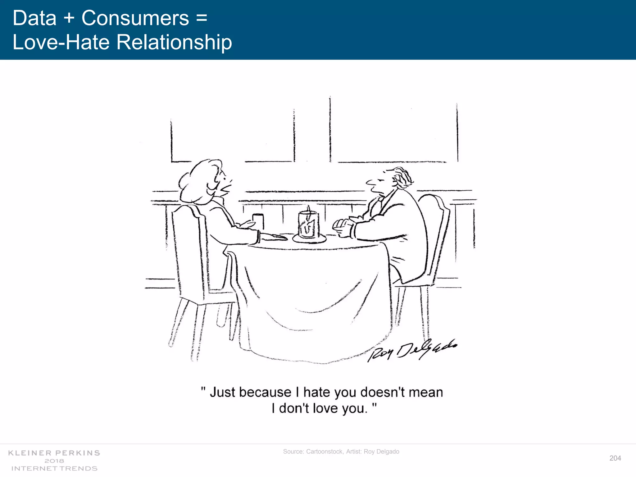 204
Data + Consumers =
Love-Hate Relationship
Source: Cartoonstock, Artist: Roy Delgado
 