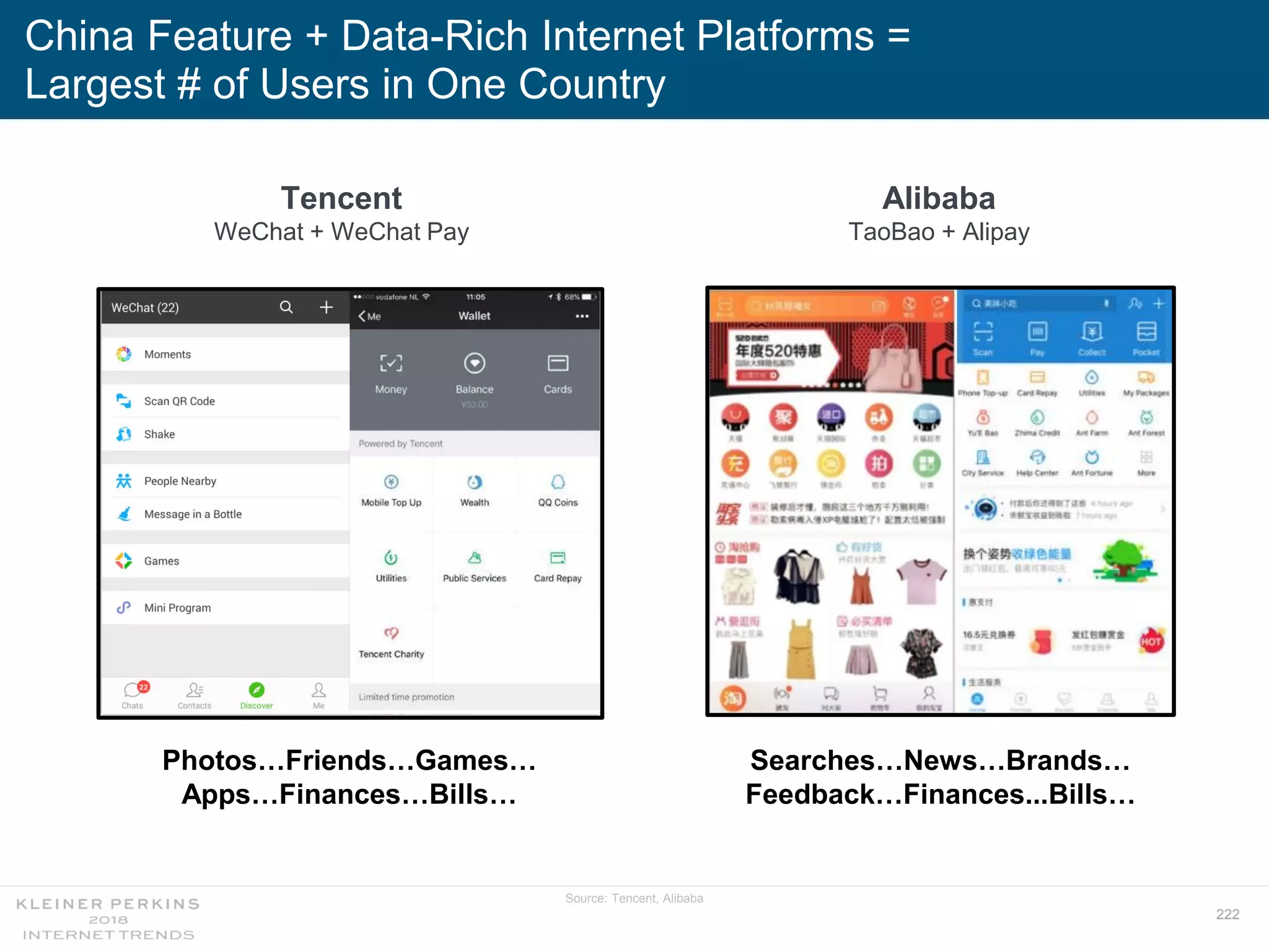 222
China Feature + Data-Rich Internet Platforms =
Largest # of Users in One Country
Tencent
WeChat + WeChat Pay
Photos…Friends…Games…
Apps…Finances…Bills…
Alibaba
TaoBao + Alipay
Searches…News…Brands…
Feedback…Finances...Bills…
Source: Tencent, Alibaba
 