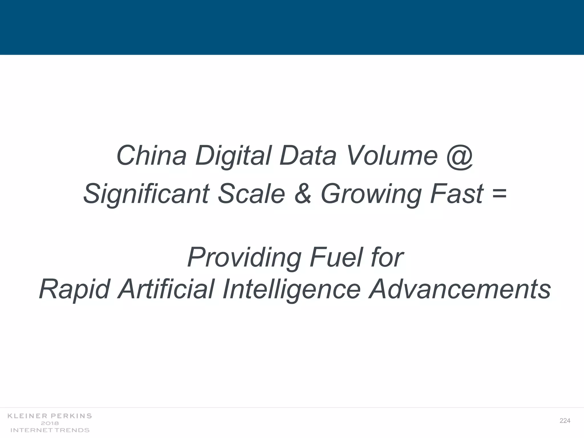 224
China Digital Data Volume @
Significant Scale & Growing Fast =
Providing Fuel for
Rapid Artificial Intelligence Advancements
 