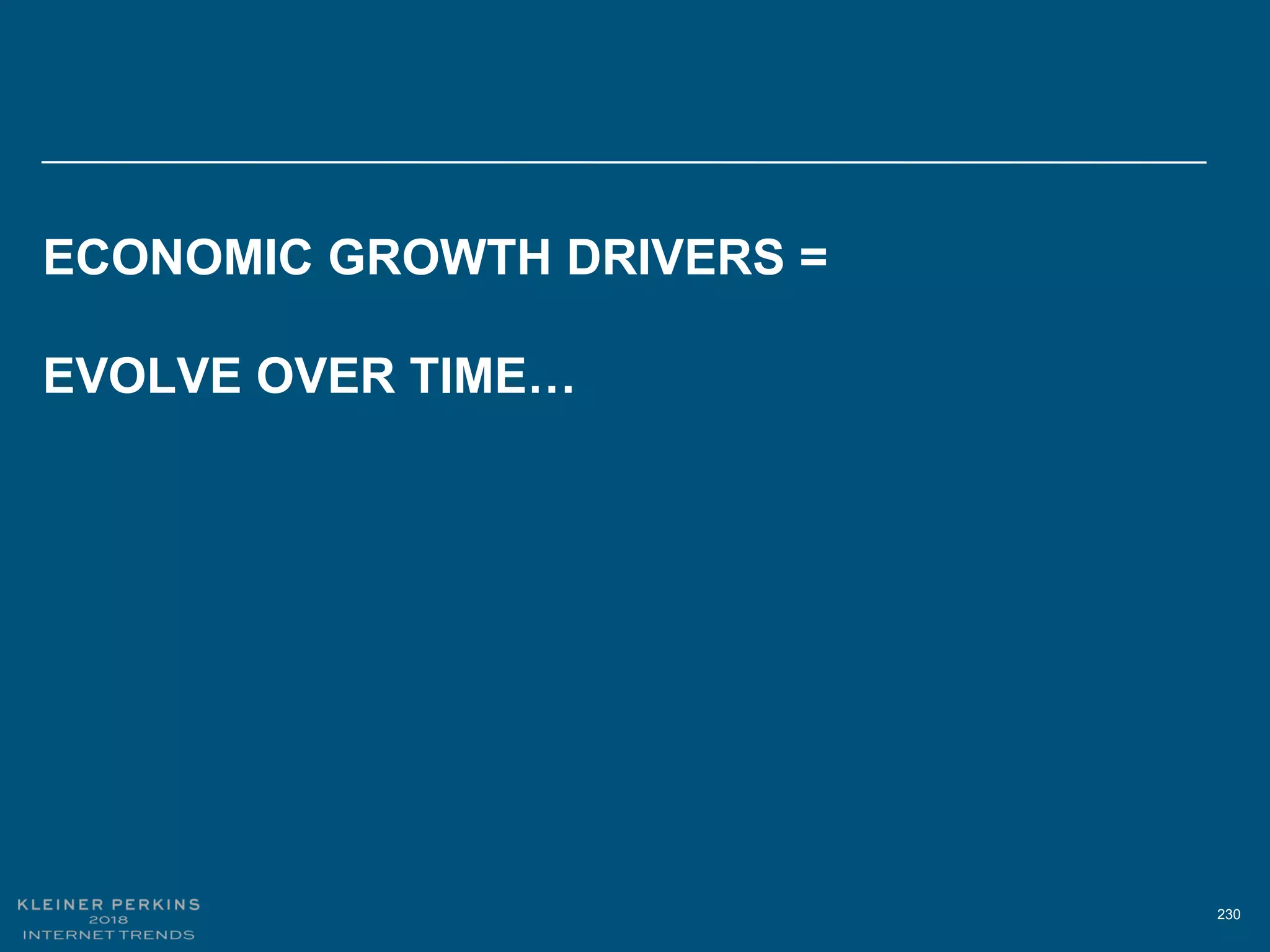 230
ECONOMIC GROWTH DRIVERS =
EVOLVE OVER TIME…
 