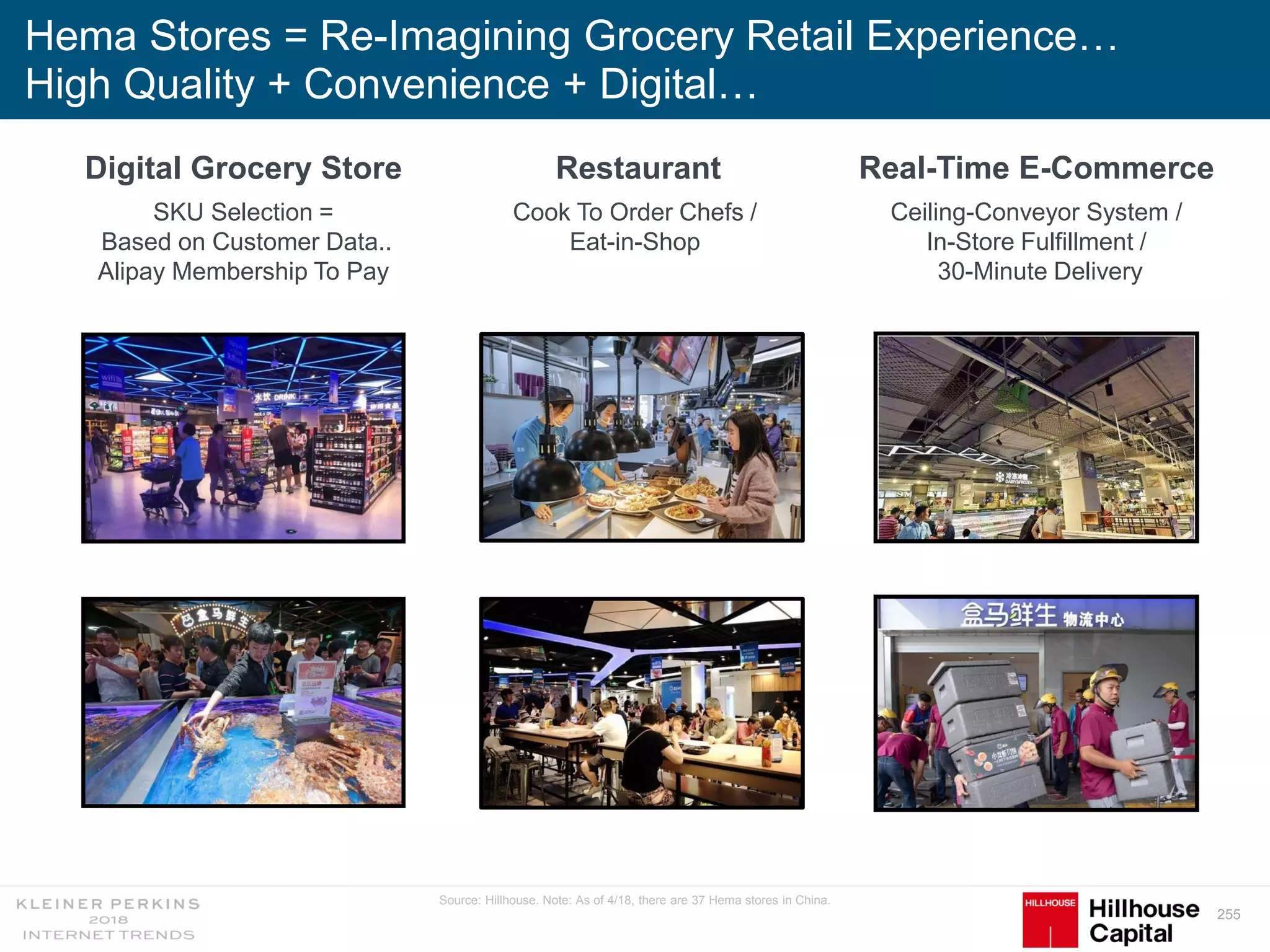 255
Hema Stores = Re-Imagining Grocery Retail Experience…
High Quality + Convenience + Digital…
Digital Grocery Store
SKU Selection =
Based on Customer Data..
Alipay Membership To Pay
Real-Time E-Commerce
Ceiling-Conveyor System /
In-Store Fulfillment /
30-Minute Delivery
Restaurant
Cook To Order Chefs /
Eat-in-Shop
Source: Hillhouse. Note: As of 4/18, there are 37 Hema stores in China.
 