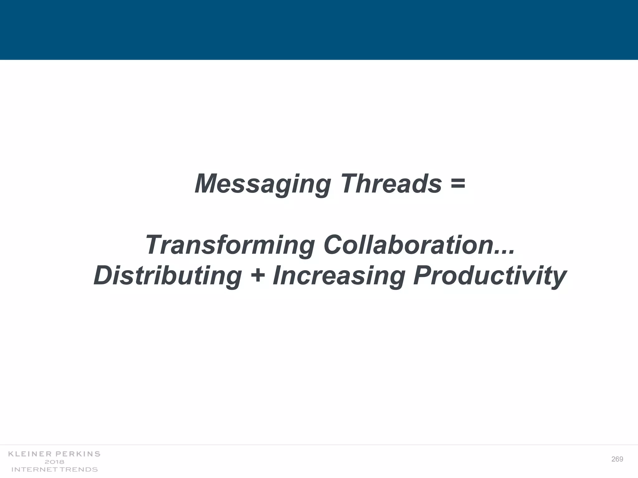 269
Messaging Threads =
Transforming Collaboration...
Distributing + Increasing Productivity
 