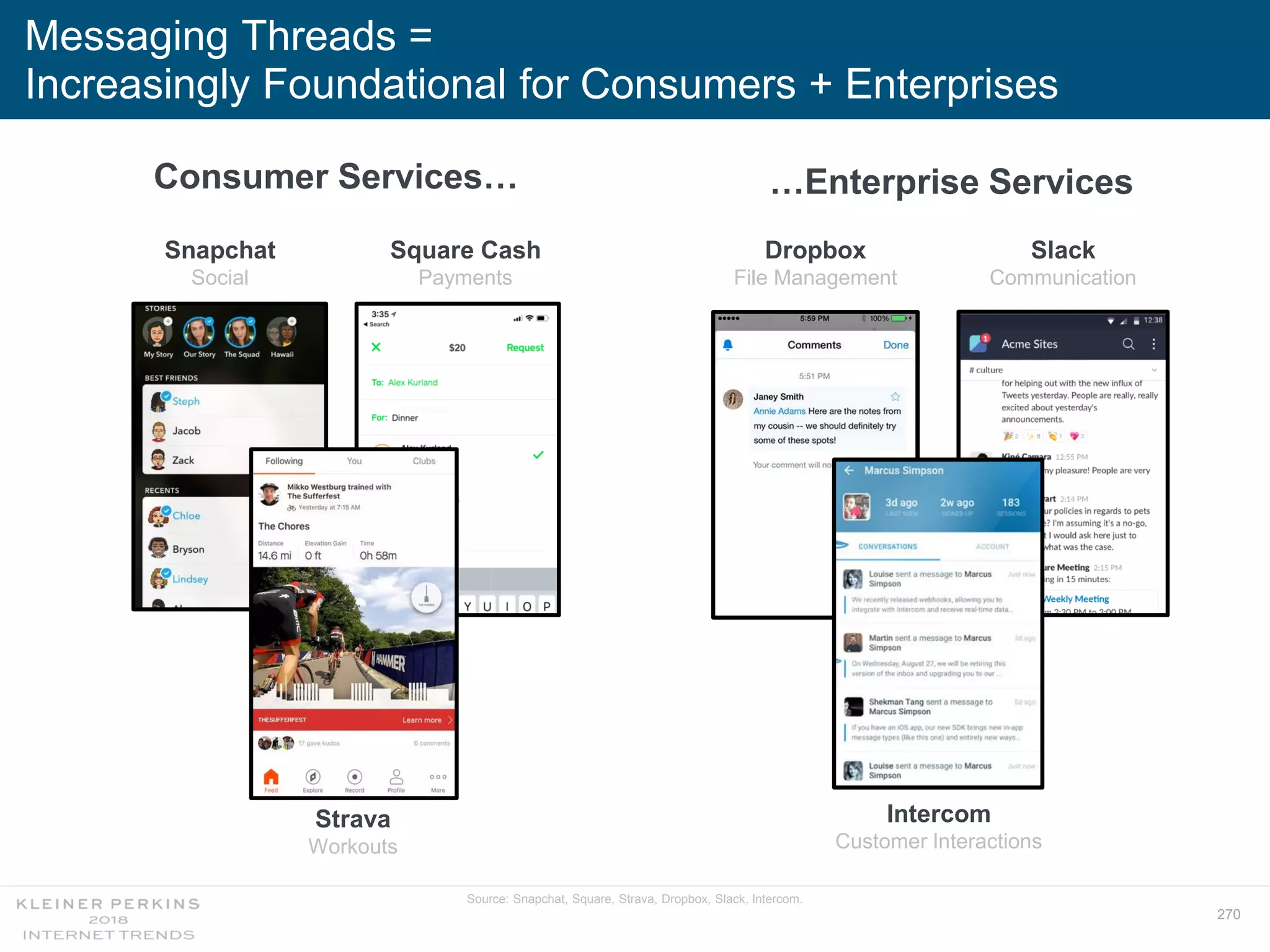 270
Messaging Threads =
Increasingly Foundational for Consumers + Enterprises
Consumer Services…
Snapchat
Social
Square Cash
Payments
Strava
Workouts
…Enterprise Services
Slack
Communication
Dropbox
File Management
Intercom
Customer Interactions
Source: Snapchat, Square, Strava, Dropbox, Slack, Intercom.
 