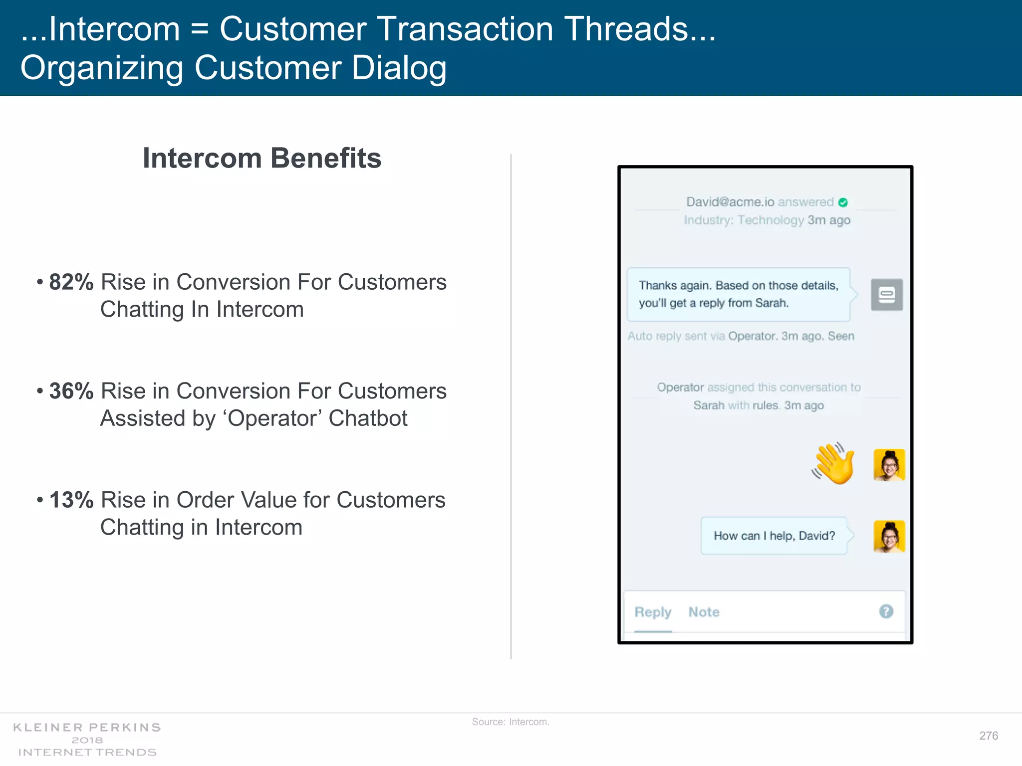 276
Intercom Benefits
Source: Intercom.
• 82% Rise in Conversion For Customers
Chatting In Intercom
• 36% Rise in Conversion For Customers
Assisted by ‘Operator’ Chatbot
• 13% Rise in Order Value for Customers
Chatting in Intercom
...Intercom = Customer Transaction Threads...
Organizing Customer Dialog
 