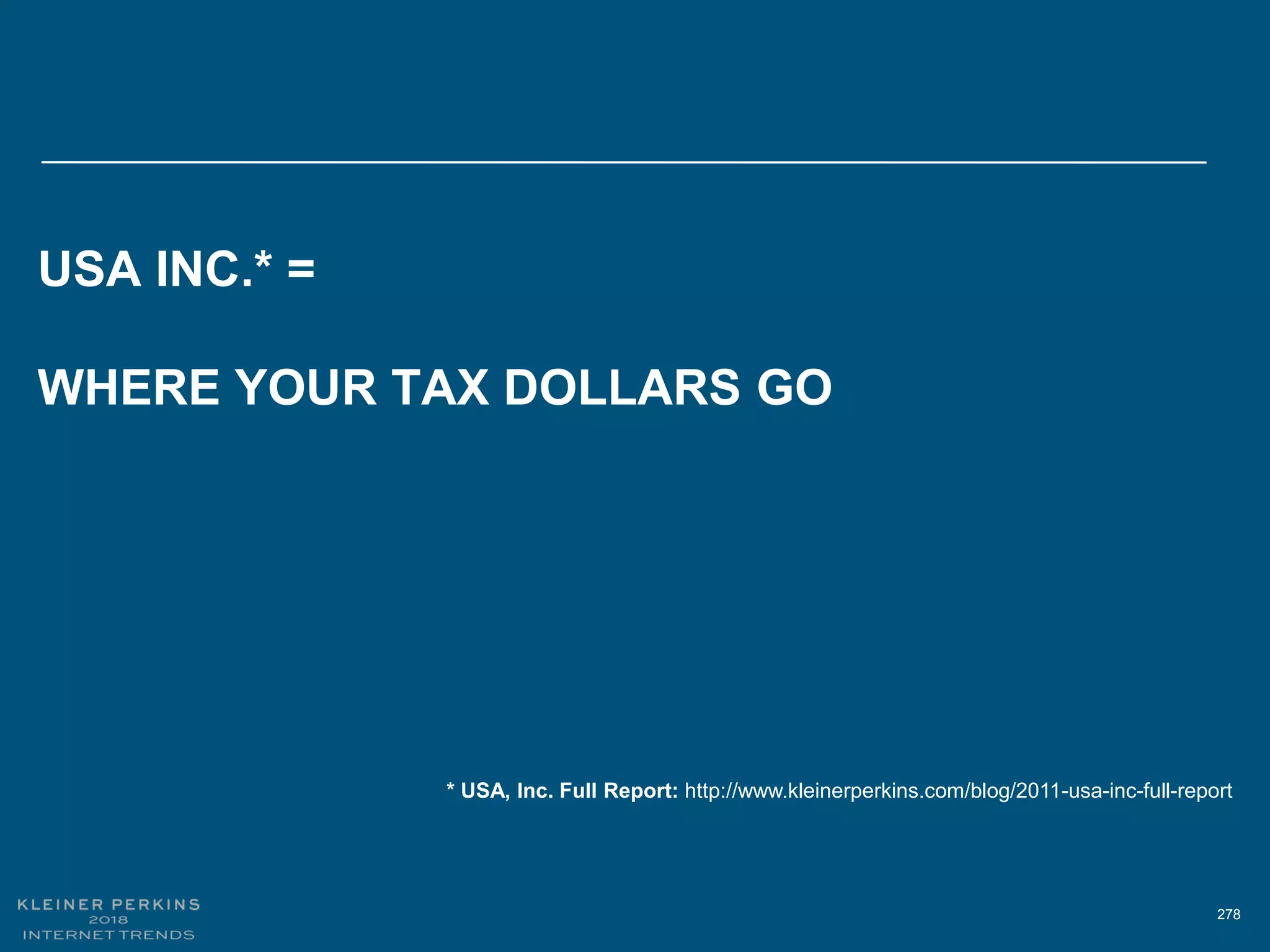278
USA INC.* =
WHERE YOUR TAX DOLLARS GO
* USA, Inc. Full Report: http://www.kleinerperkins.com/blog/2011-usa-inc-full-report
 
