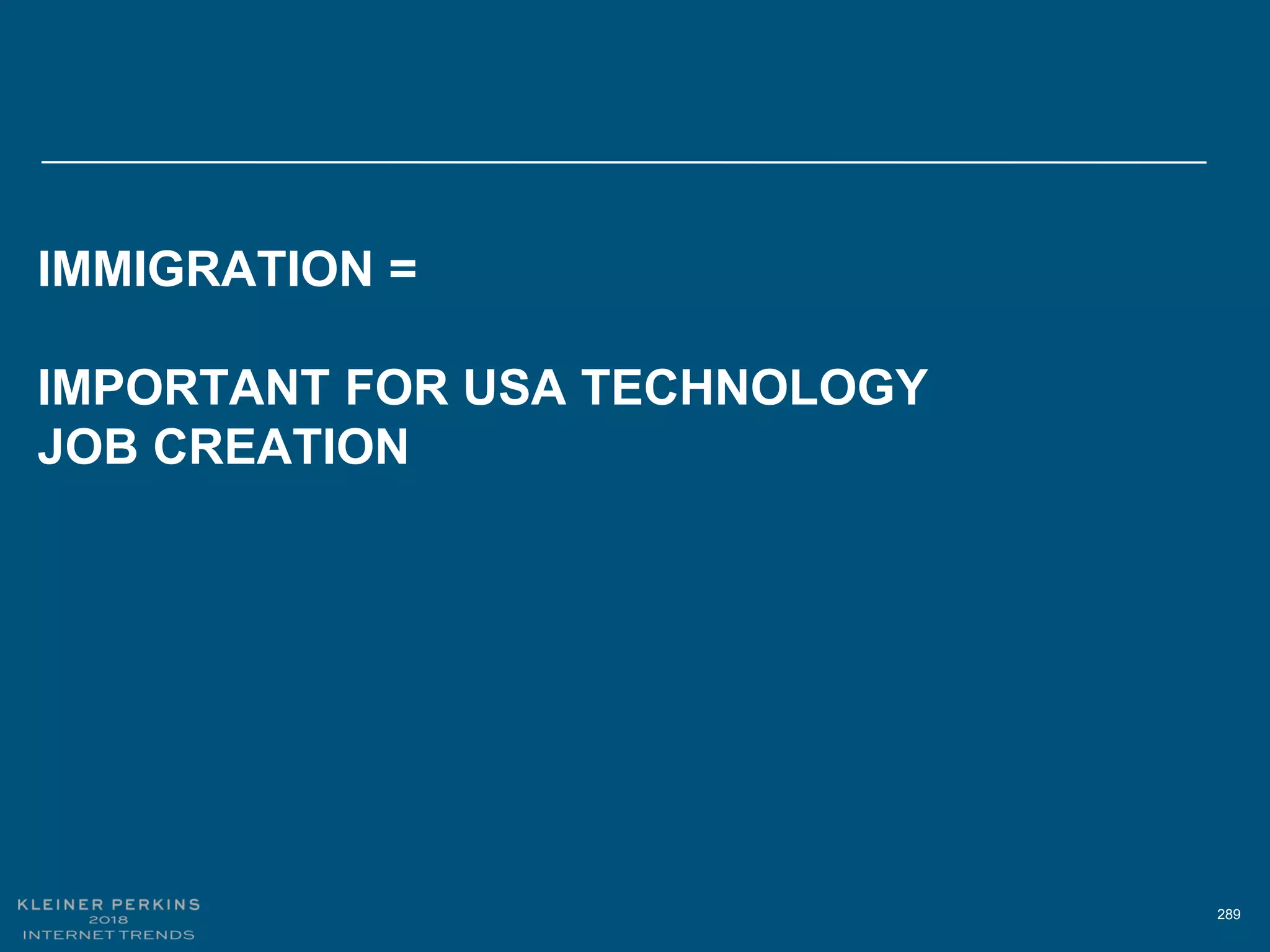 289
IMMIGRATION =
IMPORTANT FOR USA TECHNOLOGY
JOB CREATION
 