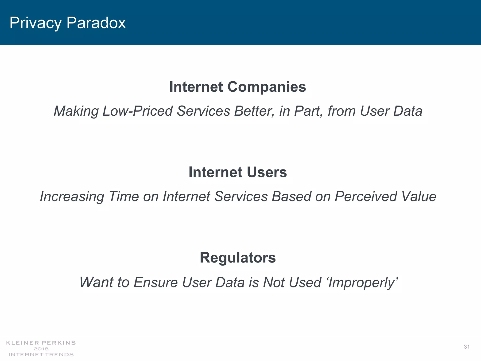 31
Internet Companies
Making Low-Priced Services Better, in Part, from User Data
Internet Users
Increasing Time on Internet Services Based on Perceived Value
Regulators
Want to Ensure User Data is Not Used ‘Improperly’
Privacy Paradox
 