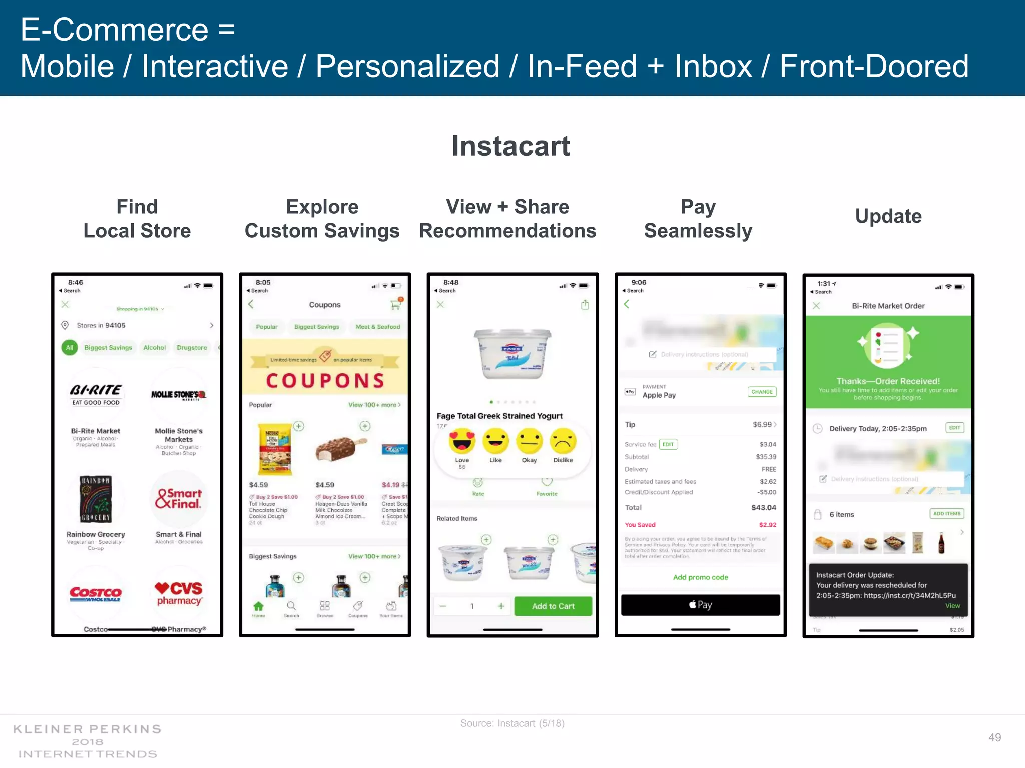 49
E-Commerce =
Mobile / Interactive / Personalized / In-Feed + Inbox / Front-Doored
Source: Instacart (5/18)
Find
Local Store
Explore
Custom Savings
View + Share
Recommendations
Pay
Seamlessly
Update
Instacart
 