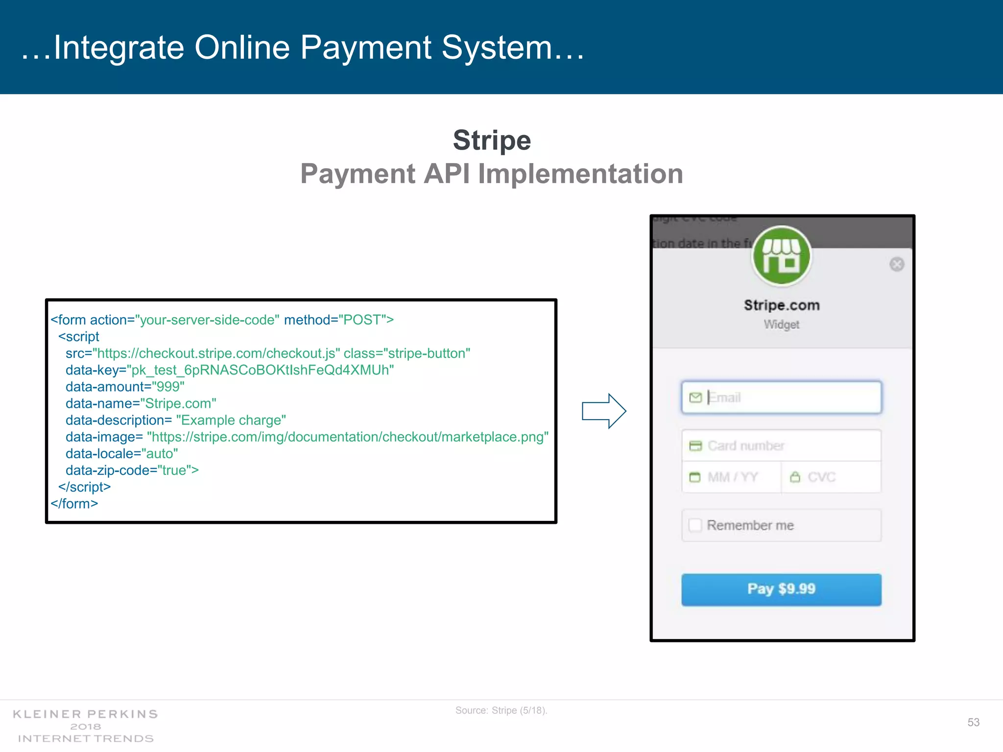 53
…Integrate Online Payment System…
Stripe
Payment API Implementation
Source: Stripe (5/18).
<form action="your-server-side-code" method="POST">
<script
src="https://checkout.stripe.com/checkout.js" class="stripe-button"
data-key="pk_test_6pRNASCoBOKtIshFeQd4XMUh"
data-amount="999"
data-name="Stripe.com"
data-description= "Example charge"
data-image= "https://stripe.com/img/documentation/checkout/marketplace.png"
data-locale="auto"
data-zip-code="true">
</script>
</form>
 