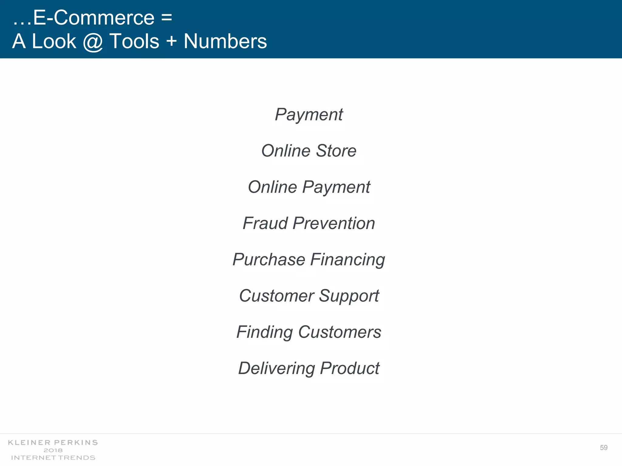 59
…E-Commerce =
A Look @ Tools + Numbers
Payment
Online Store
Online Payment
Fraud Prevention
Purchase Financing
Customer Support
Finding Customers
Delivering Product
 