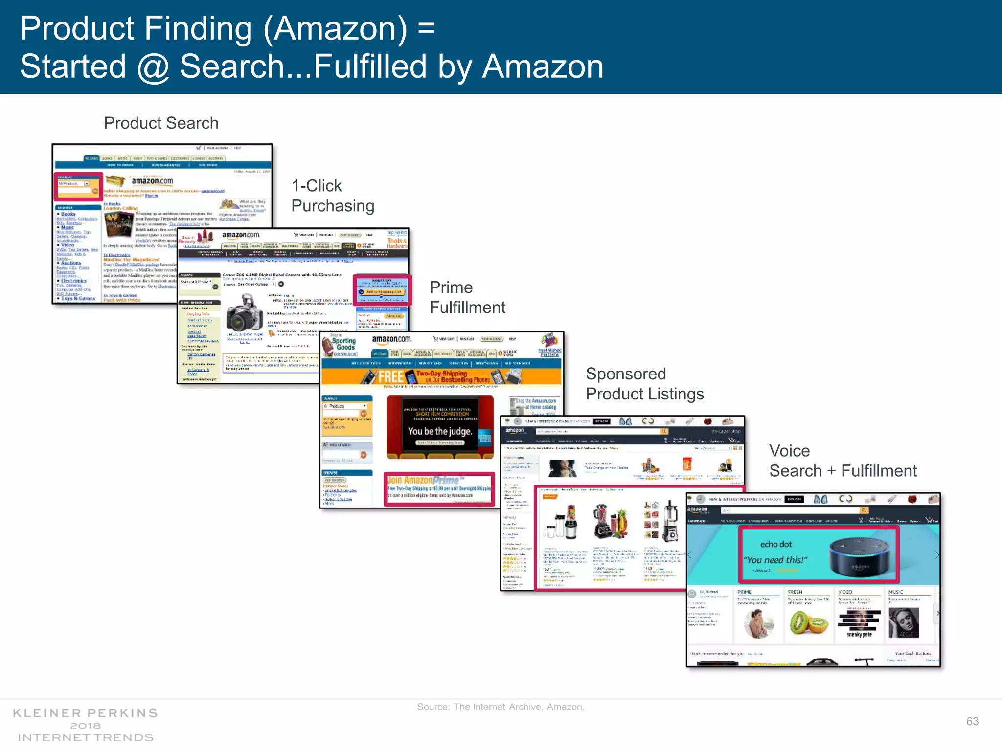 63
Product Finding (Amazon) =
Started @ Search...Fulfilled by Amazon
Product Search
Source: The Internet Archive, Amazon.
1-Click
Purchasing
Prime
Fulfillment
Sponsored
Product Listings
Voice
Search + Fulfillment
 