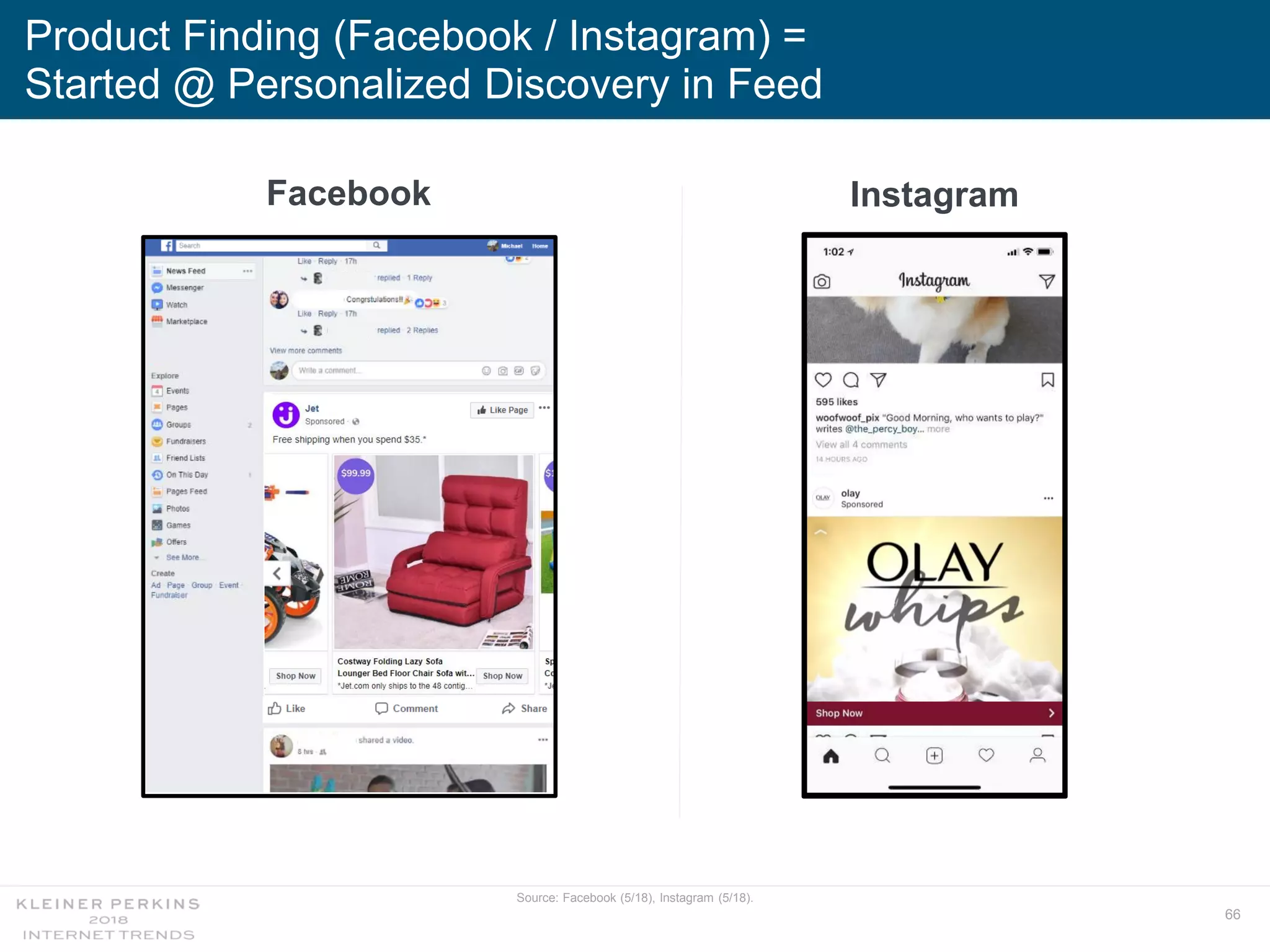 66
Product Finding (Facebook / Instagram) =
Started @ Personalized Discovery in Feed
Source: Facebook (5/18), Instagram (5/18).
Facebook Instagram
 