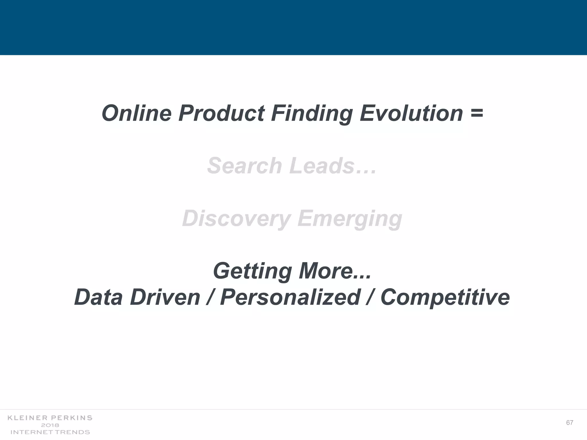 67
Online Product Finding Evolution =
Search Leads…
Discovery Emerging
Getting More...
Data Driven / Personalized / Competitive
 