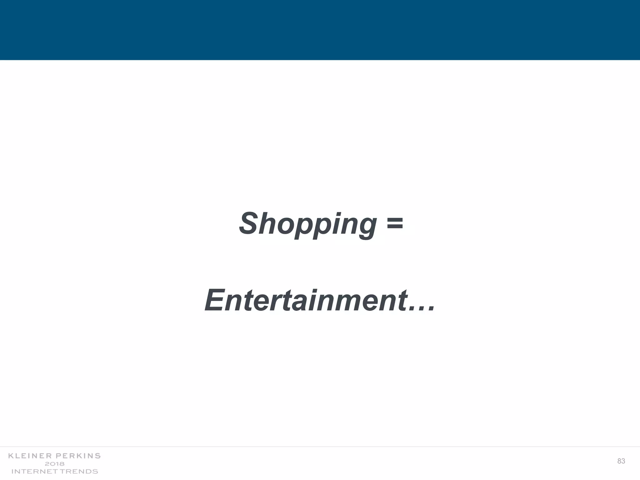 83
Shopping =
Entertainment…
 