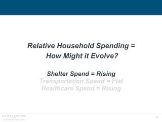 115
Relative Household Spending =
How Might it Evolve?
Shelter Spend = Rising
Transportation Spend = Flat
Healthcare Spend...