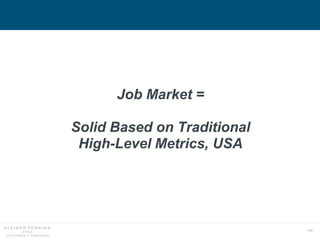 154
Job Market =
Solid Based on Traditional
High-Level Metrics, USA
 