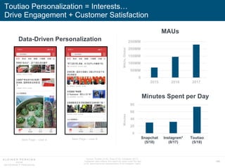 194
Toutiao Personalization = Interests…
Drive Engagement + Customer Satisfaction
0
50MM
100MM
150MM
200MM
250MM
2015 2016...