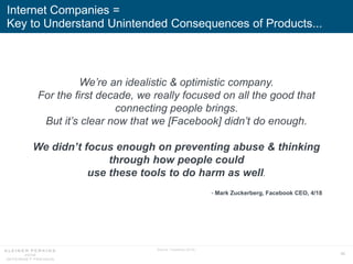 34
Internet Companies =
Key to Understand Unintended Consequences of Products...
Source: Facebook (4/18).
We’re an idealis...