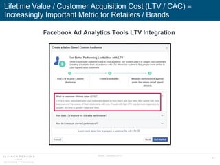 77
Lifetime Value / Customer Acquisition Cost (LTV / CAC) =
Increasingly Important Metric for Retailers / Brands
Source: F...