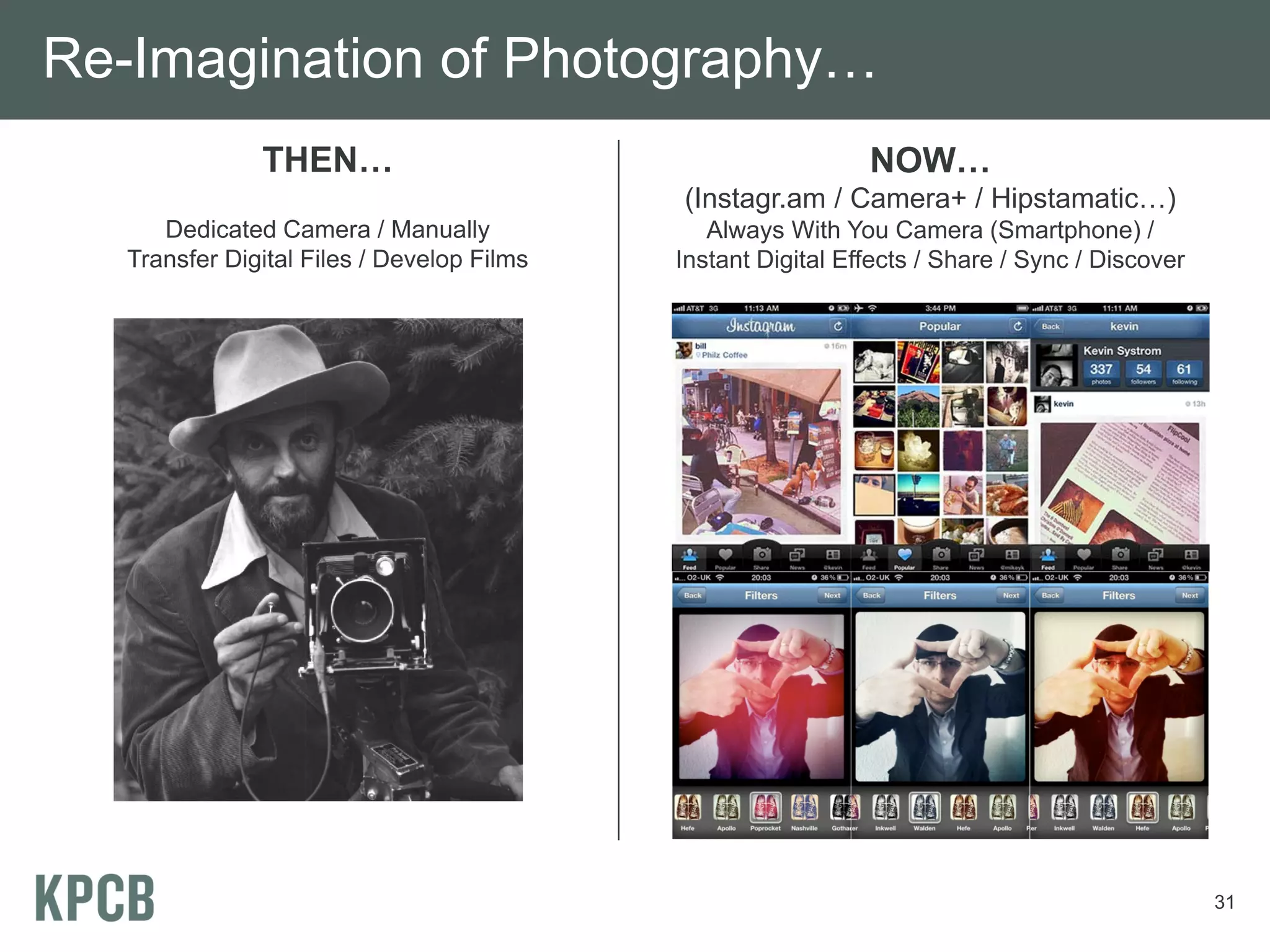 Re-Imagination of Photography…
               THEN…                                          NOW…
                                            (Instagr.am / Camera+ / Hipstamatic…)
      Dedicated Camera / Manually              Always With You Camera (Smartphone) /
   Transfer Digital Files / Develop Films   Instant Digital Effects / Share / Sync / Discover




                                                                                                31
 