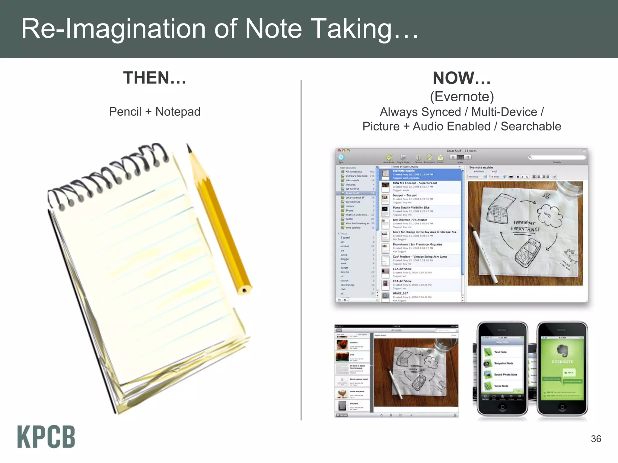 Re-Imagination of Note Taking…
        THEN…                        NOW…
                                     (Evernote)
      Pencil + Notepad      Always Synced / Multi-Device /
                         Picture + Audio Enabled / Searchable




                                                                36
 