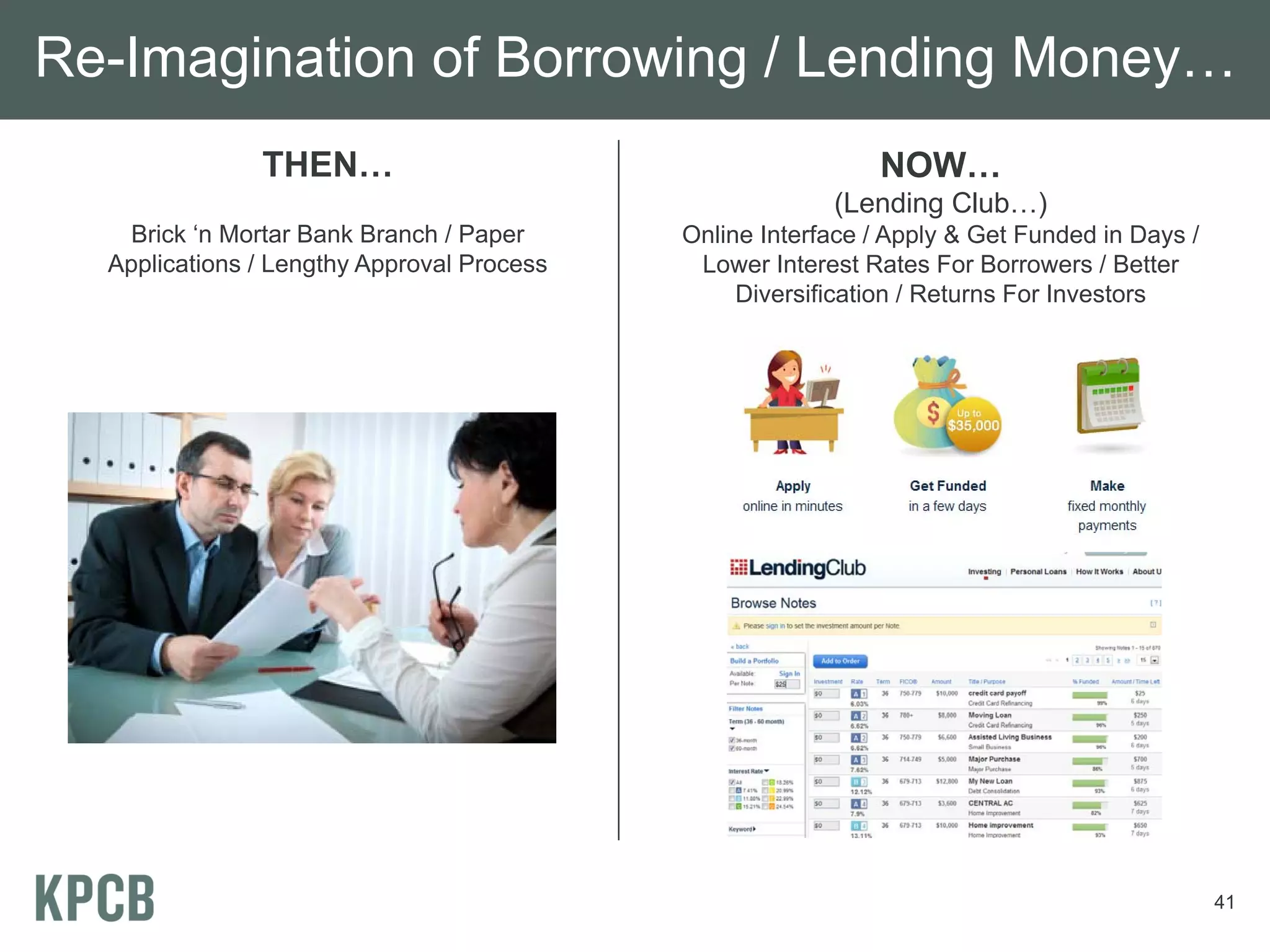 Re-Imagination of Borrowing / Lending Money…
               THEN…                                         NOW…
                                                         (Lending Club…)
    Brick ‘n Mortar Bank Branch / Paper     Online Interface / Apply & Get Funded in Days /
  Applications / Lengthy Approval Process    Lower Interest Rates For Borrowers / Better
                                                 Diversification / Returns For Investors




                                                                                              41
 