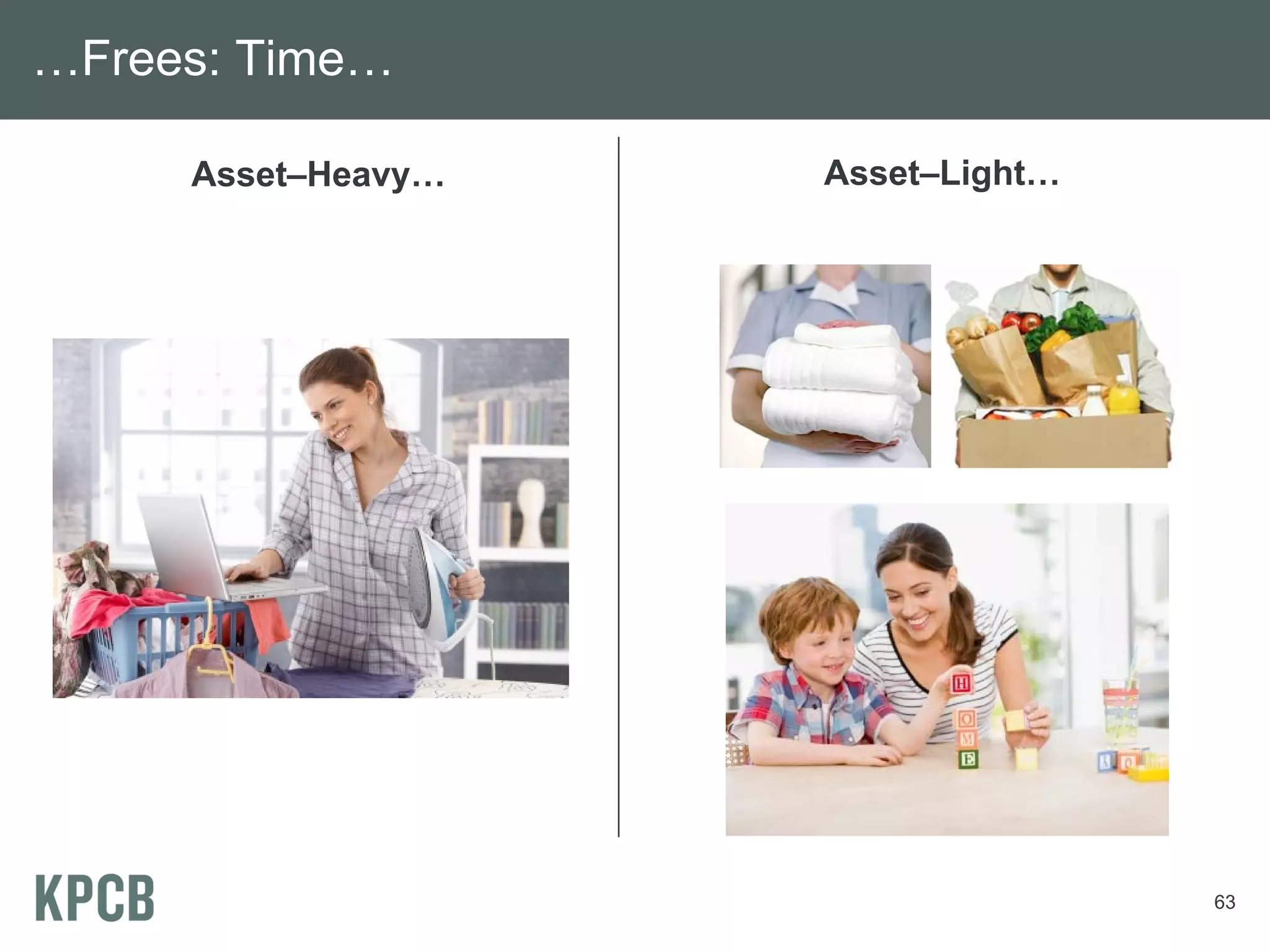 …Frees: Time…

     Asset–Heavy…   Asset–Light…




                                   63
 