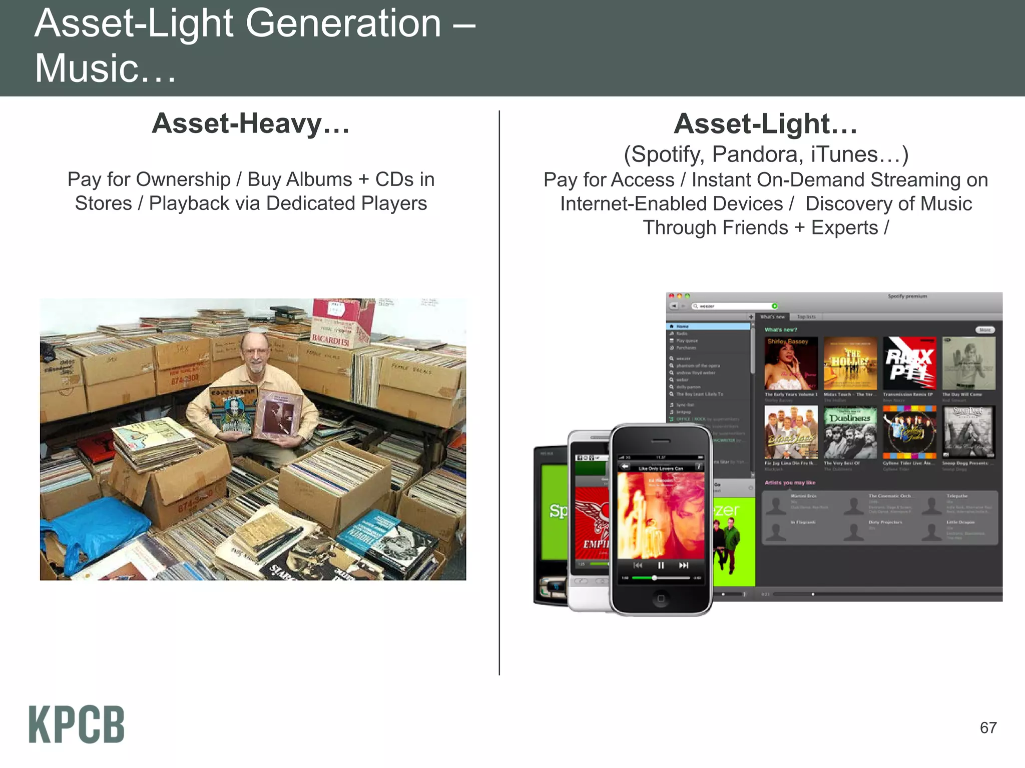 Asset-Light Generation –
Music…
          Asset-Heavy…                                   Asset-Light…
                                                    (Spotify, Pandora, iTunes…)
 Pay for Ownership / Buy Albums + CDs in    Pay for Access / Instant On-Demand Streaming on
  Stores / Playback via Dedicated Players    Internet-Enabled Devices / Discovery of Music
                                                       Through Friends + Experts /




                                                                                          67
 