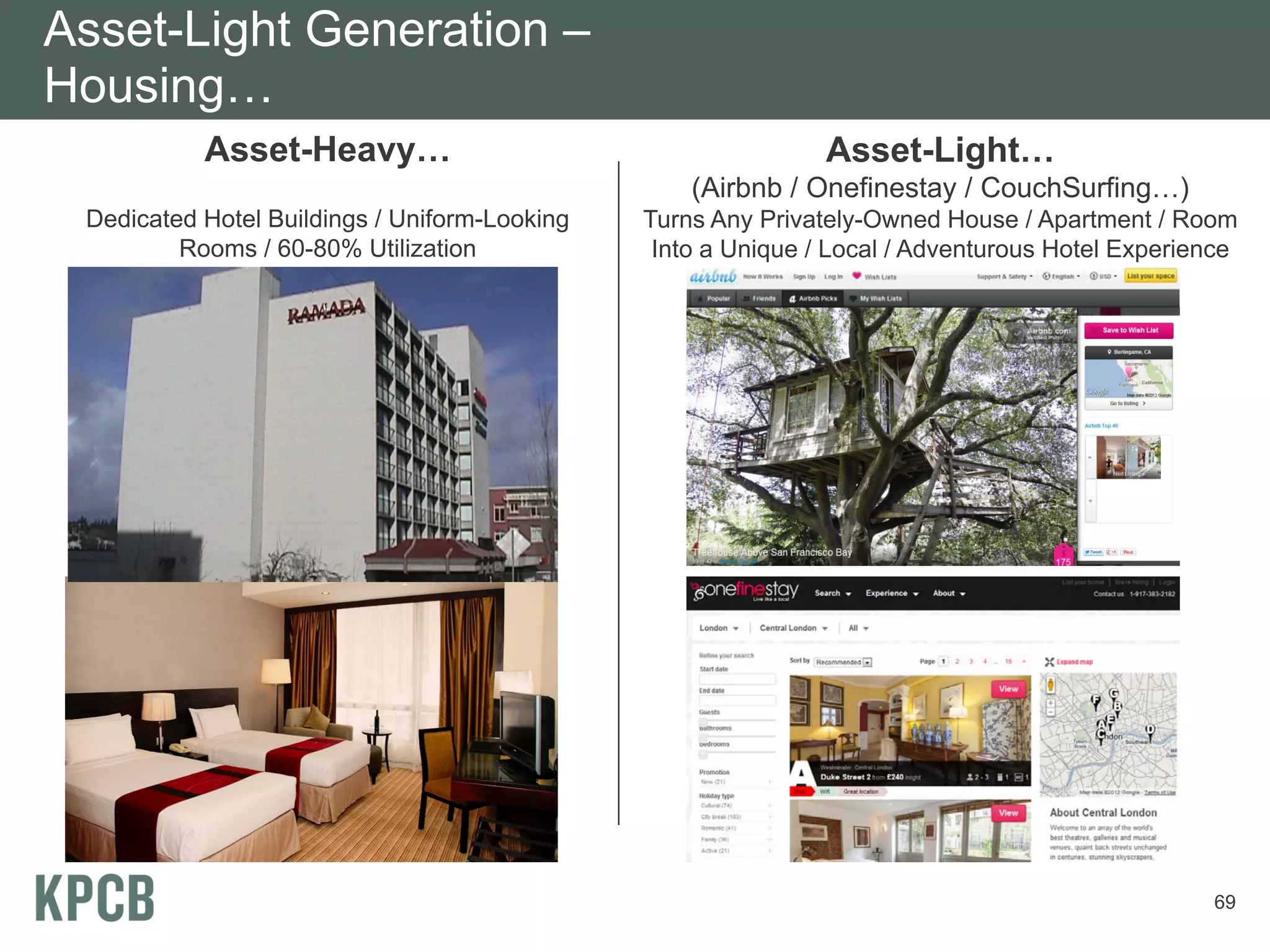 Asset-Light Generation –
Housing…
           Asset-Heavy…                                        Asset-Light…
                                                   (Airbnb / Onefinestay / CouchSurfing…)
 Dedicated Hotel Buildings / Uniform-Looking   Turns Any Privately-Owned House / Apartment / Room
         Rooms / 60-80% Utilization             Into a Unique / Local / Adventurous Hotel Experience




                                                                                                 69
 