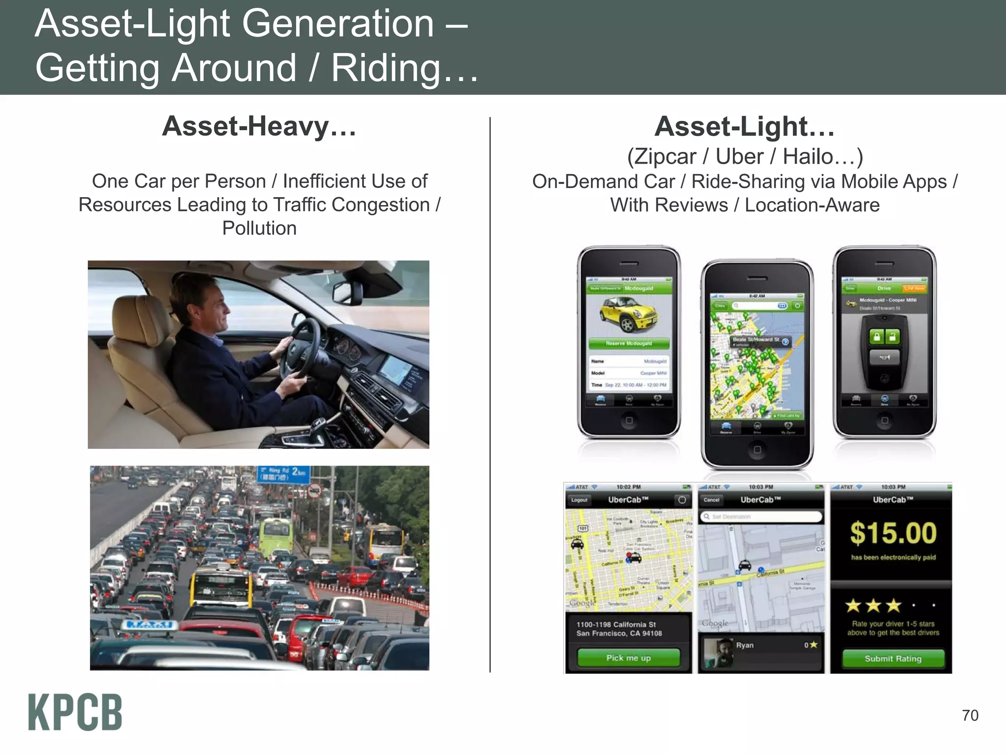 Asset-Light Generation –
Getting Around / Riding…
           Asset-Heavy…                                    Asset-Light…
                                                        (Zipcar / Uber / Hailo…)
   One Car per Person / Inefficient Use of    On-Demand Car / Ride-Sharing via Mobile Apps /
  Resources Leading to Traffic Congestion /         With Reviews / Location-Aware
                Pollution




                                                                                               70
 