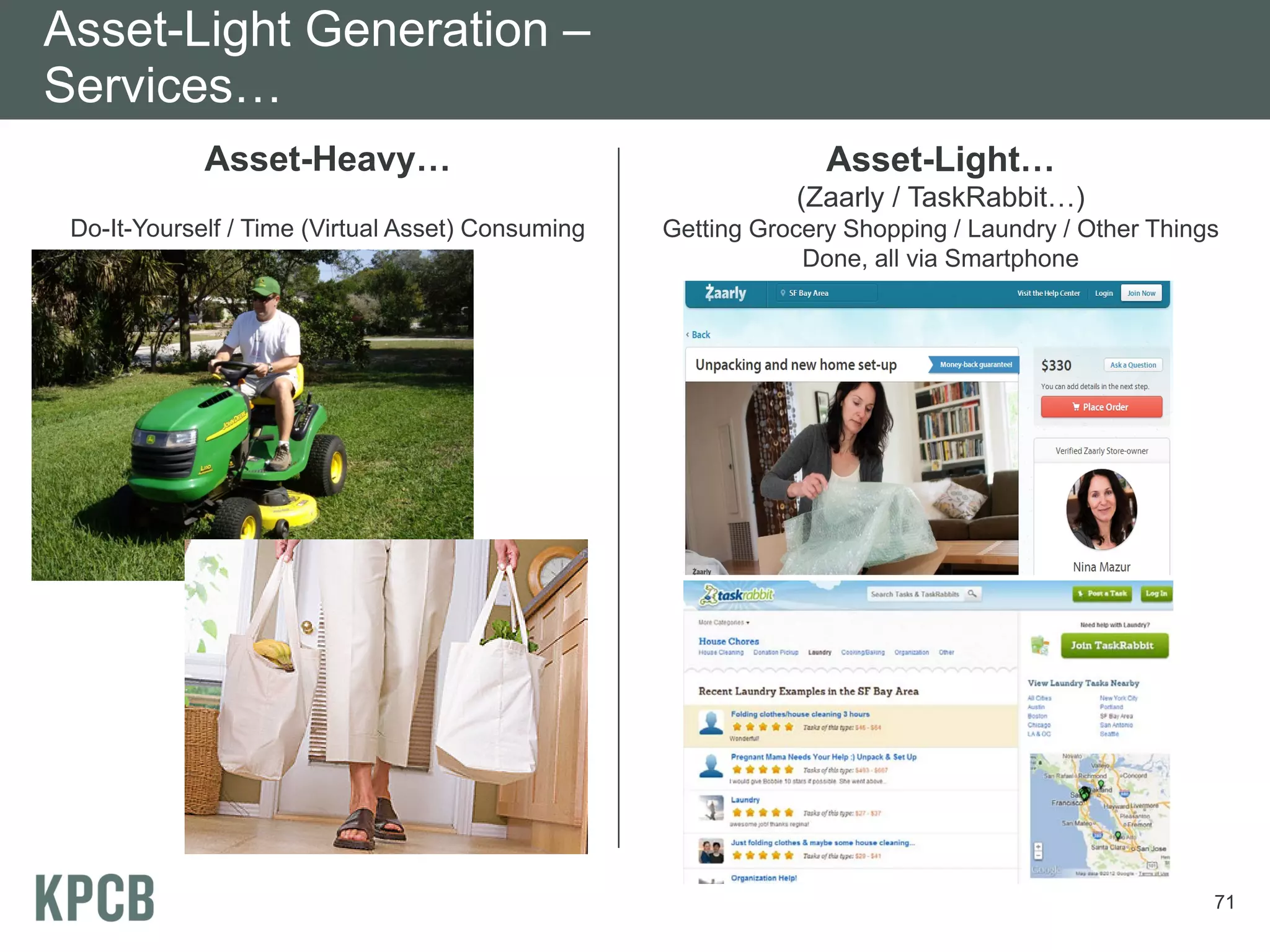 Asset-Light Generation –
Services…
             Asset-Heavy…                                        Asset-Light…
                                                              (Zaarly / TaskRabbit…)
 Do-It-Yourself / Time (Virtual Asset) Consuming   Getting Grocery Shopping / Laundry / Other Things
                                                               Done, all via Smartphone




                                                                                                   71
 