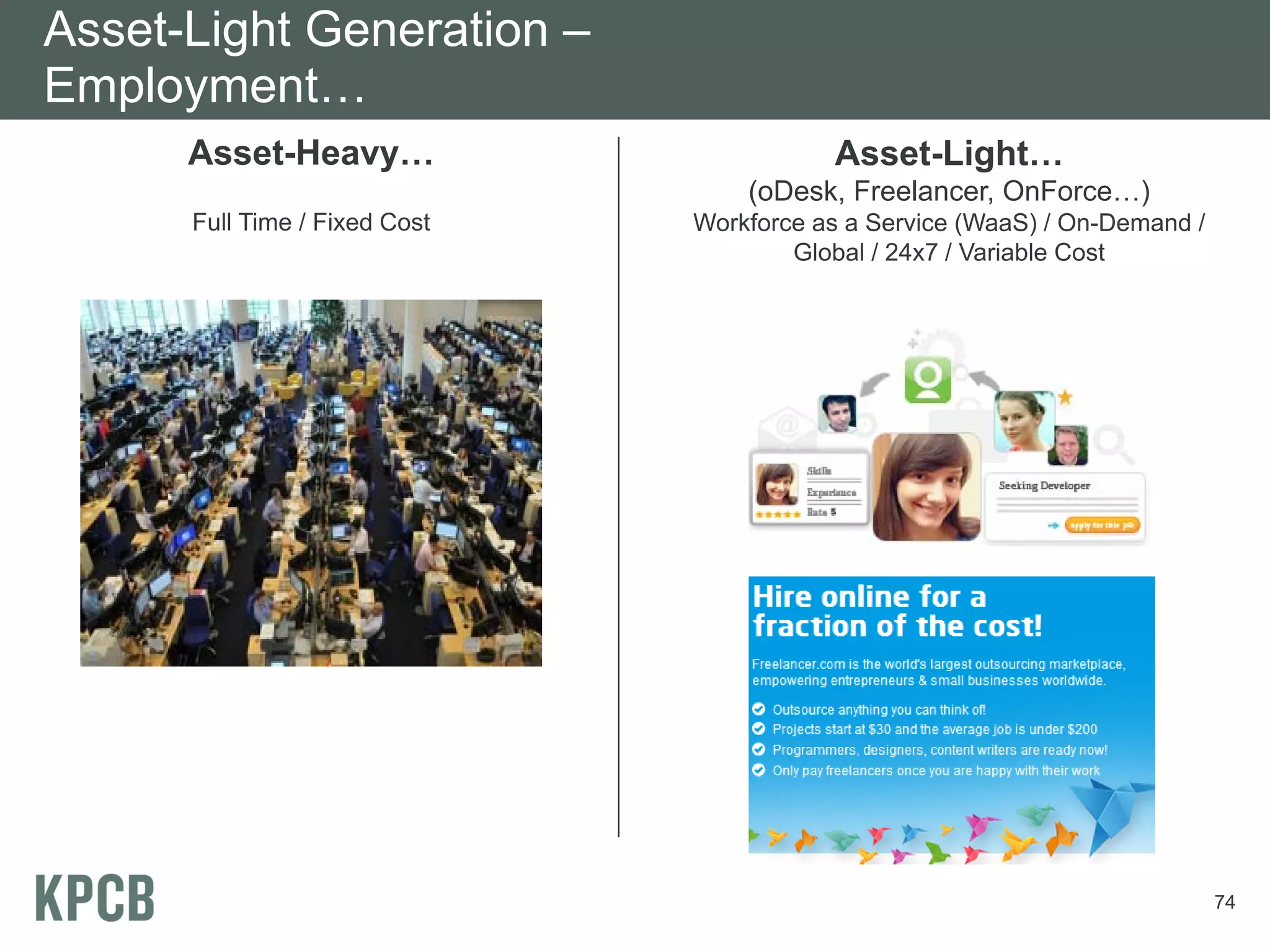 Asset-Light Generation –
Employment…
      Asset-Heavy…                        Asset-Light…
                                   (oDesk, Freelancer, OnForce…)
      Full Time / Fixed Cost   Workforce as a Service (WaaS) / On-Demand /
                                       Global / 24x7 / Variable Cost




                                                                             74
 