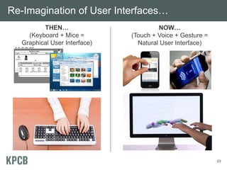 Re-Imagination of User Interfaces…
         THEN…                         NOW…
    (Keyboard + Mice =        (Touch + Voice + Gesture =
  Graphical User Interface)     Natural User Interface)




                                                           23
 