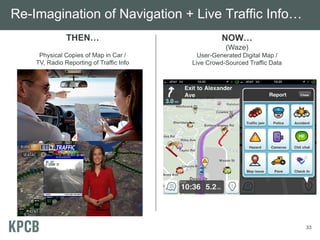 Re-Imagination of Navigation + Live Traffic Info…
               THEN…                                NOW…
                                                     (Waze)
     Physical Copies of Map in Car /        User-Generated Digital Map /
    TV, Radio Reporting of Traffic Info   Live Crowd-Sourced Traffic Data




                                                                            33
 