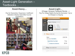 Asset-Light Generation –
Textbooks…
            Asset-Heavy…                                      Asset-Light…
                                                   (Chegg / Amazon Textbook Rental…)
  Pay for Ownership / Expensive / Inefficient   Pay For Usage Rights During the Semester / Up to
    Utilization (Rarely Used After Course                   3x Cheaper vs. Buying
                  Completion)




                                                                                               72
 