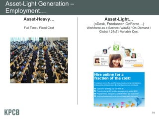 Asset-Light Generation –
Employment…
      Asset-Heavy…                        Asset-Light…
                                   (oDesk, Freelancer, OnForce…)
      Full Time / Fixed Cost   Workforce as a Service (WaaS) / On-Demand /
                                       Global / 24x7 / Variable Cost




                                                                             74
 