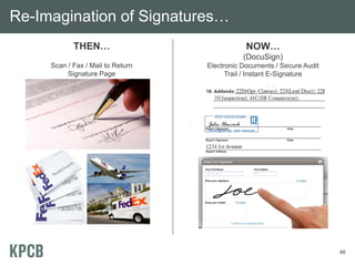Re-Imagination of Signatures…
            THEN…                              NOW…
                                              (DocuSign)
     Scan / Fax / Mail to Return   Electronic Documents / Secure Audit
          Signature Page                 Trail / Instant E-Signature




                                                                         46
 