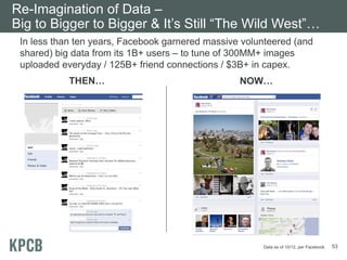 Re-Imagination of Data –
Big to Bigger to Bigger & It’s Still “The Wild West”…
 In less than ten years, Facebook garnered massive volunteered (and
 shared) big data from its 1B+ users – to tune of 300MM+ images
 uploaded everyday / 125B+ friend connections / $3B+ in capex.
            THEN…                                 NOW…




                                                       Data as of 10/12, per Facebook.   53
 