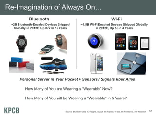 Re-Imagination of Always On…
            Bluetooth                                                                    Wi-Fi
 ~2B Bluetooth-Enabled Devices Shipped                ~1.5B Wi-Fi Enabled Devices Shipped Globally
  Globally in 2012E, Up 87x in 10 Years                         in 2012E, Up 5x in 4 Years




      Personal Server in Your Pocket + Sensors / Signals Uber Alles

          How Many of You are Wearing a “Wearable” Now?

          How Many of You will be Wearing a “Wearable” in 5 Years?


                                    Source: Bluetooth Data: IC Insights, iSuppli. Wi-Fi Data: In-Stat, Wi-Fi Alliance, ABI Research   57
 