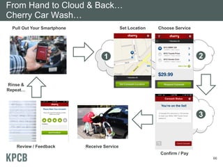 From Hand to Cloud & Back…
Cherry Car Wash…
  Pull Out Your Smartphone                     Set Location   Choose Service




                                     1                                         2


Rinse &
Repeat…




                                                                               3



    Review / Feedback        Receive Service
                                                              Confirm / Pay
                                                                                   66
 