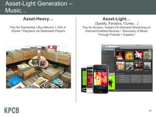 Asset-Light Generation –
Music…
          Asset-Heavy…                                   Asset-Light…
                                                    (Spotify, Pandora, iTunes…)
 Pay for Ownership / Buy Albums + CDs in    Pay for Access / Instant On-Demand Streaming on
  Stores / Playback via Dedicated Players    Internet-Enabled Devices / Discovery of Music
                                                       Through Friends + Experts /




                                                                                          67
 