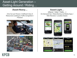 Asset-Light Generation –
Getting Around / Riding…
           Asset-Heavy…                                    Asset-Light…
                                                        (Zipcar / Uber / Hailo…)
   One Car per Person / Inefficient Use of    On-Demand Car / Ride-Sharing via Mobile Apps /
  Resources Leading to Traffic Congestion /         With Reviews / Location-Aware
                Pollution




                                                                                               70
 