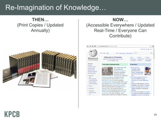 Re-Imagination of Knowledge…
           THEN…                          NOW…
   (Print Copies / Updated   (Accessible Everywhere / Updated
           Annually)             Real-Time / Everyone Can
                                        Contribute)




                                                            29
 