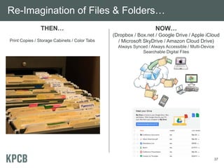 Re-Imagination of Files & Folders…
                THEN…                                              NOW…
                                               (Dropbox / Box.net / Google Drive / Apple iCloud
Print Copies / Storage Cabinets / Color Tabs     / Microsoft SkyDrive / Amazon Cloud Drive)
                                                 Always Synced / Always Accessible / Multi-Device
                                                            Searchable Digital Files




                                                                                                    37
 