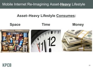 Mobile Internet Re-Imagining Asset-Heavy Lifestyle


        Asset–Heavy Lifestyle Consumes:

    Space              Time               Money




                                                     61
 